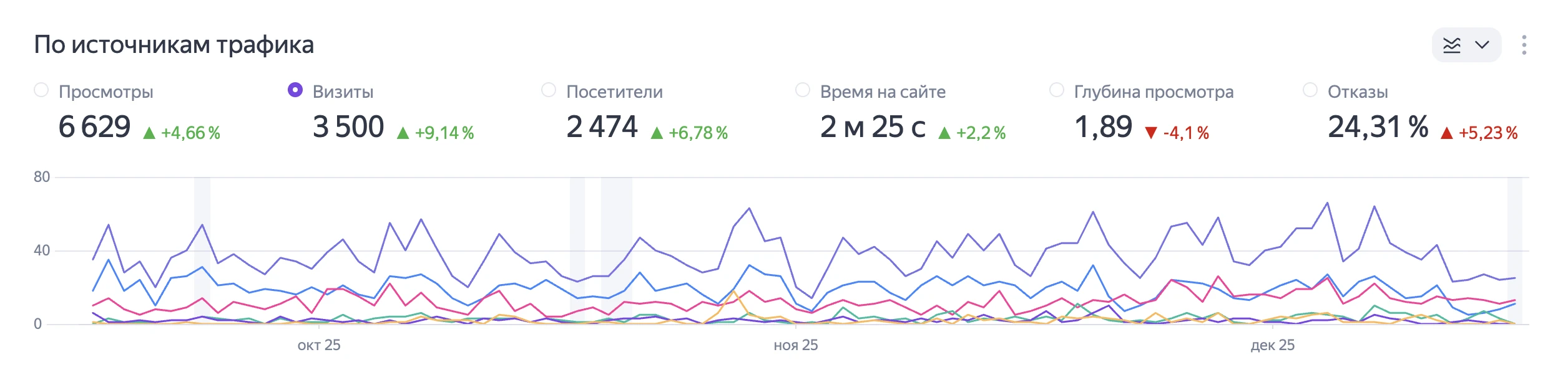 Статистика сайта