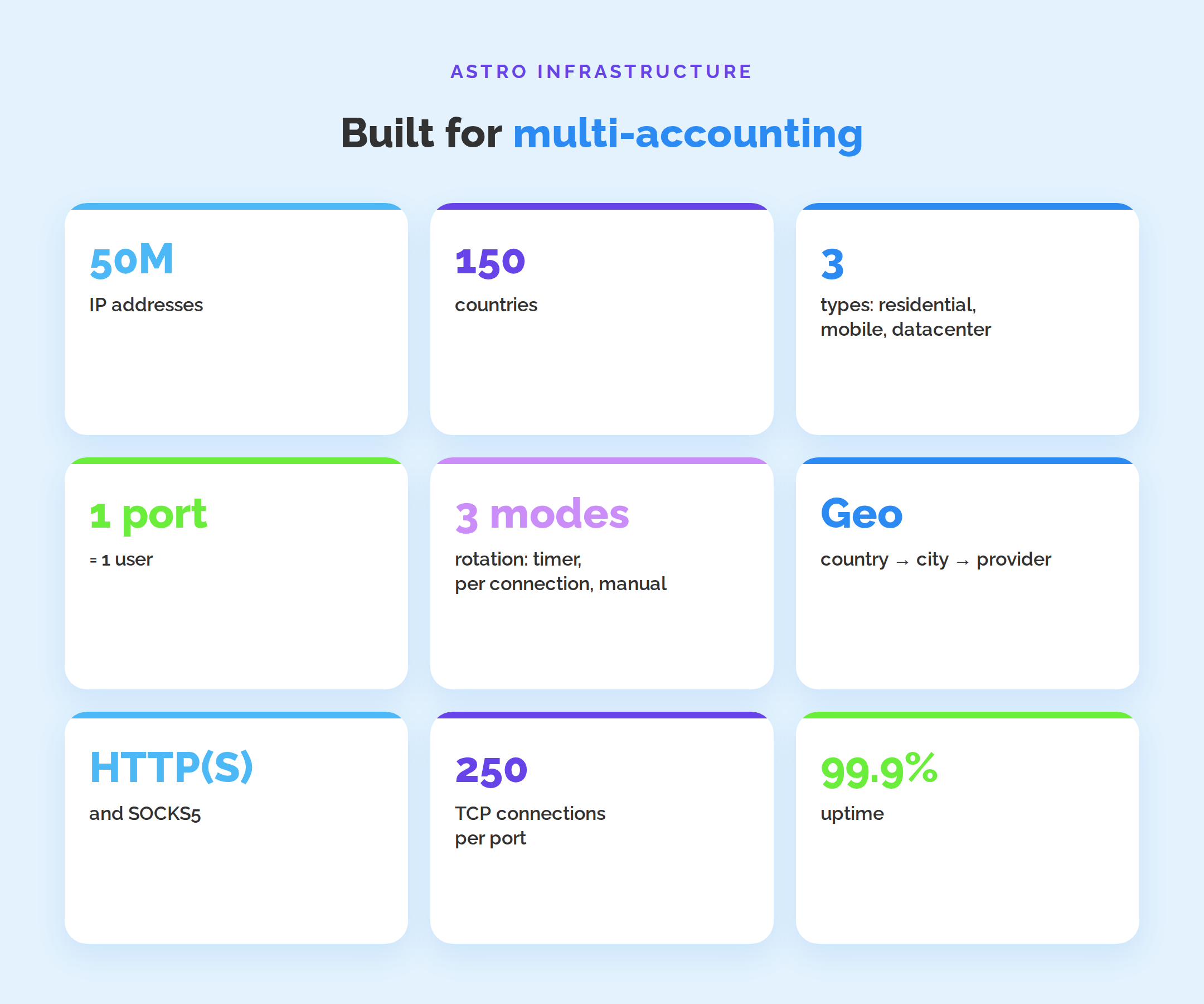 Astro infrastructure for multi-accounting