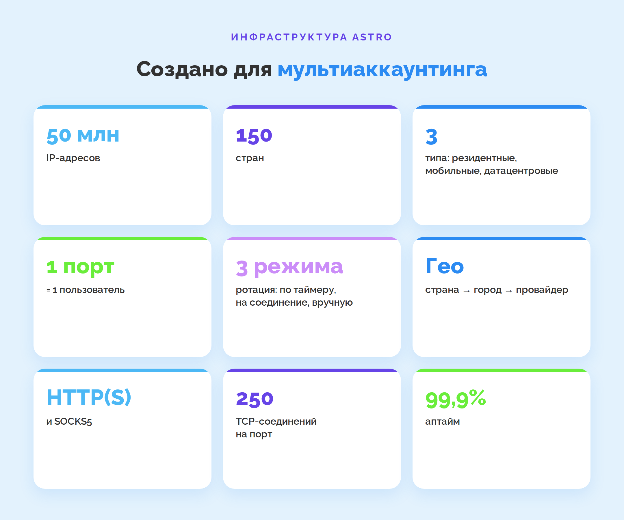 Инфраструктура Astro для мультиаккаунтинга