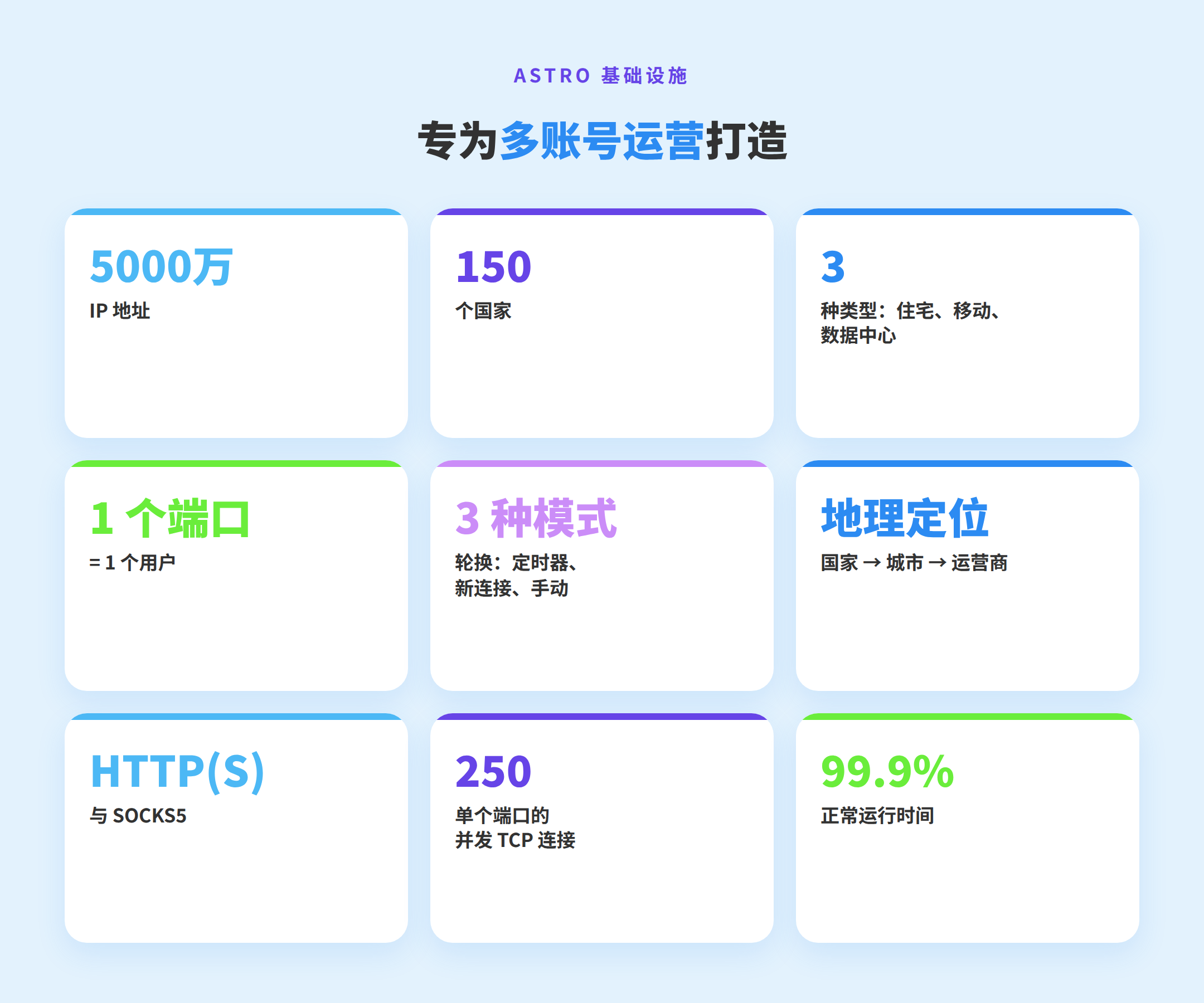 面向多账号运营的 Astro 基础设施