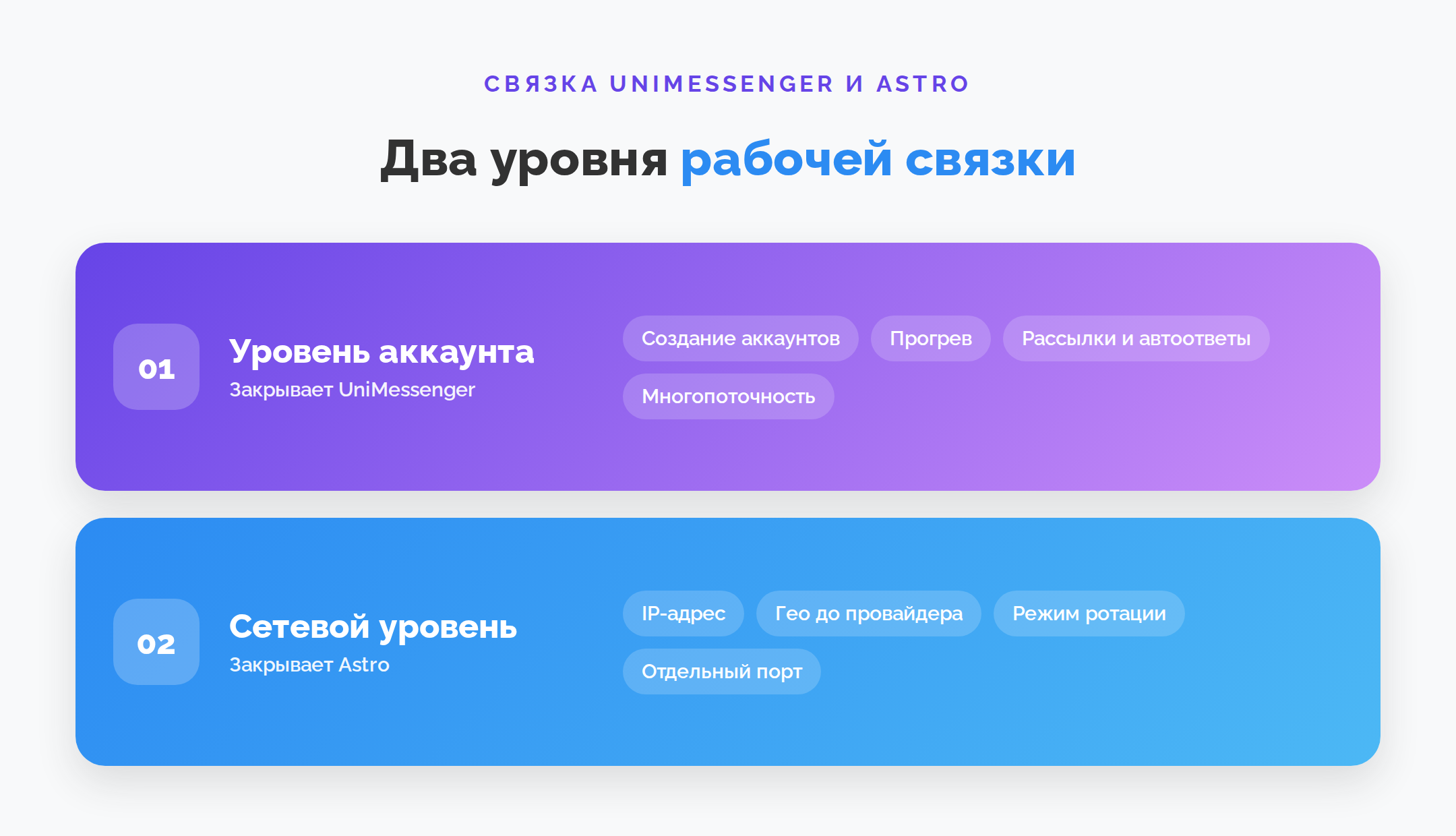 Роли UniMessenger и Astro в рабочей связке