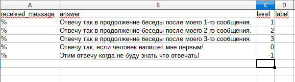 Screen 1 — Import/Export rules for the Autoresponder in UniMessenger