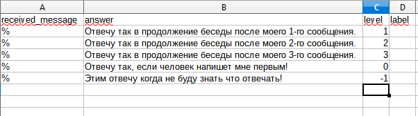 Скриншот: Импорт/Экспорт правил для Автоответчика в программе UniMessenger